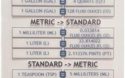 Fox Farm Nutrient Package Bundle Review