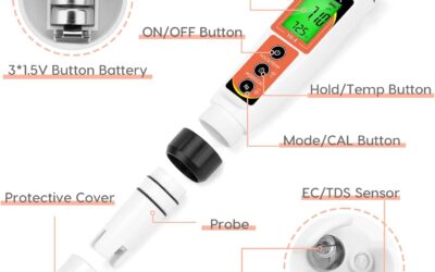 YINMIK PH Meter Review