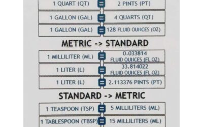 Fox Farm Fertilizer Soil Trio Liquid Nutrient Review