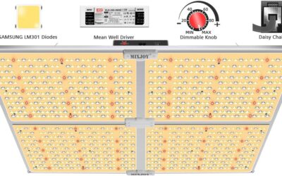 MIXJOY LED Grow Lights GL-4000d/450W Full Spectrum Review