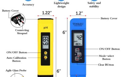PH Meter Review