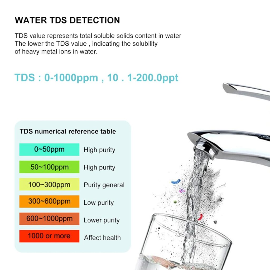 RESOME PH Meter, Digital 7 in 1 PH/TDS/EC/Salt/ORP/SG/Temp Meter for Water Hydroponics, Waterproof ATC PH and EC PPM Water Tester with Backlit for Nutrients Growing, Indoor Garden, Pool, Aquarium