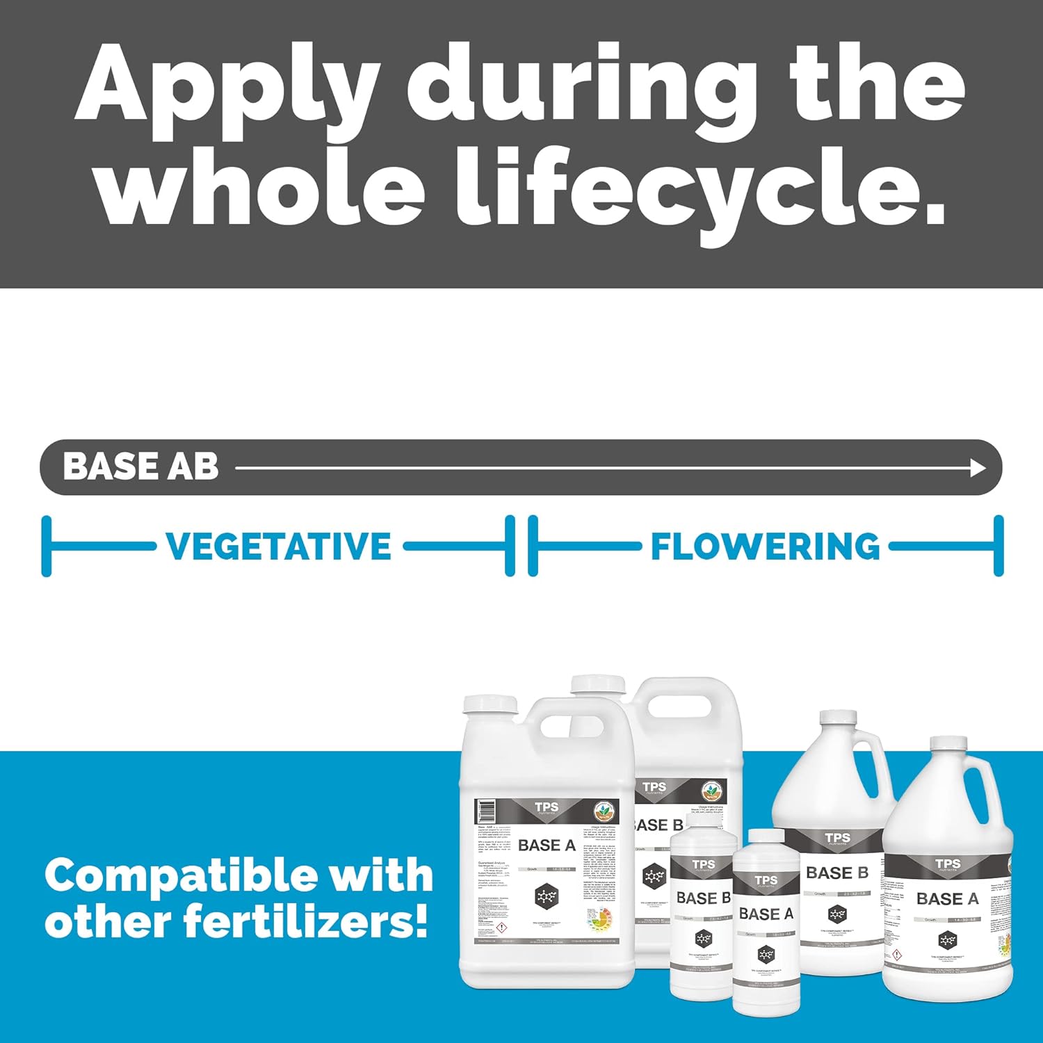 TPS Base A+B Nutrient Formula Review - Hydroponic Gardening