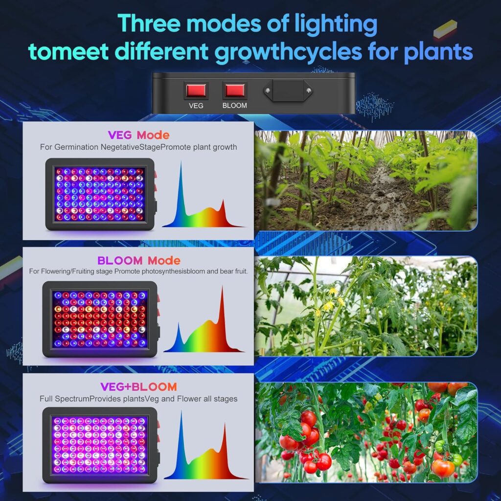 Uallhome Full Spectrum LED Plant Grow Light for Indoor Plants hydroponics Greenhouse,2x2 4ft Double Chips with Veg/Bloom Switch Daul Mode Seedlings Vegetable Hanging kit Super Bright Growing Lamps