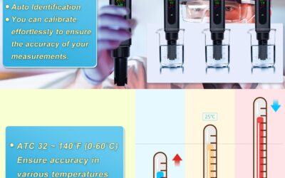 Lab-Grade pH Meter Review
