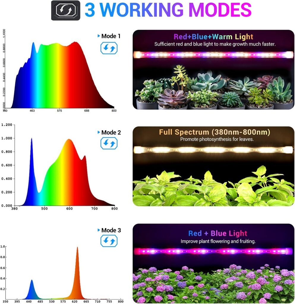 LED Grow Lights Strips for Indoor Plants, 3 Working Modes  10 Dimmable Levels Plant Lights with Auto Cycle Timer 3/9/12Hrs, 36W Full Spectrum DIY Growing Lamps for Seedings Hydroponics, 6 Strips