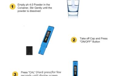 Petiddy PH Meter Review