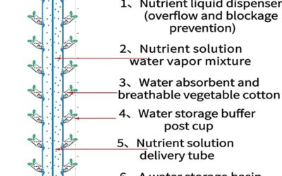 SRMNFADZ Hydroponic Tower Growing System Review