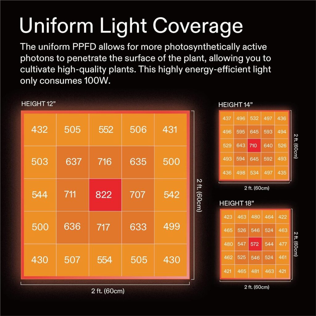 VIVOSUN VS1000E LED Grow Light, 2 x 2 Ft. with Samsung Diodes and Sunlike Full Spectrum for Indoor Plants, Seedlings, Vegetables, and Flowers