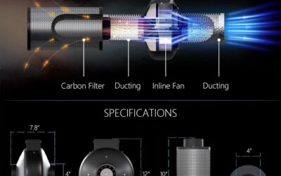 TopoGrow LED APE600 Review