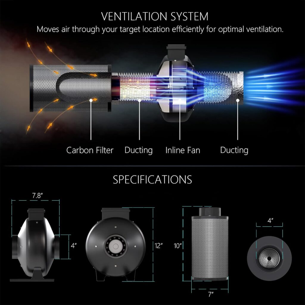 TopoGrow New Tech LED APE600 Full-Spectrum Grow Light+32X32X63Indoor Grow Tent+4 Carbon Filter Exhaust Inline Fan Ventilation Kit Complete for Hydroponic Plant Growing