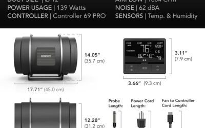 AC Infinity CLOUDLINE PRO T12 Review