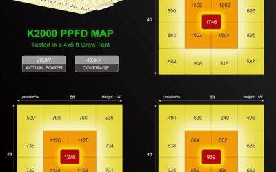 AGLEX K1000 LED Grow Light Review