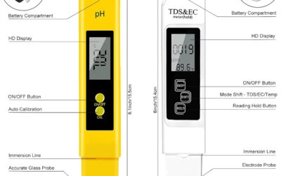 ANTUGLBAR 3-in-1 Soil PH Tester Review