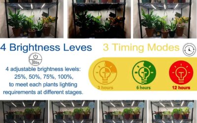 FREGENBO LED Grow Lights Strips Review