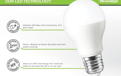 Miracle LED Hydroponics LED Indoor Grow Light Kit Review