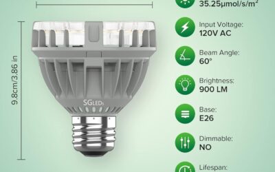 SGLEDs Grow Light Bulb Review