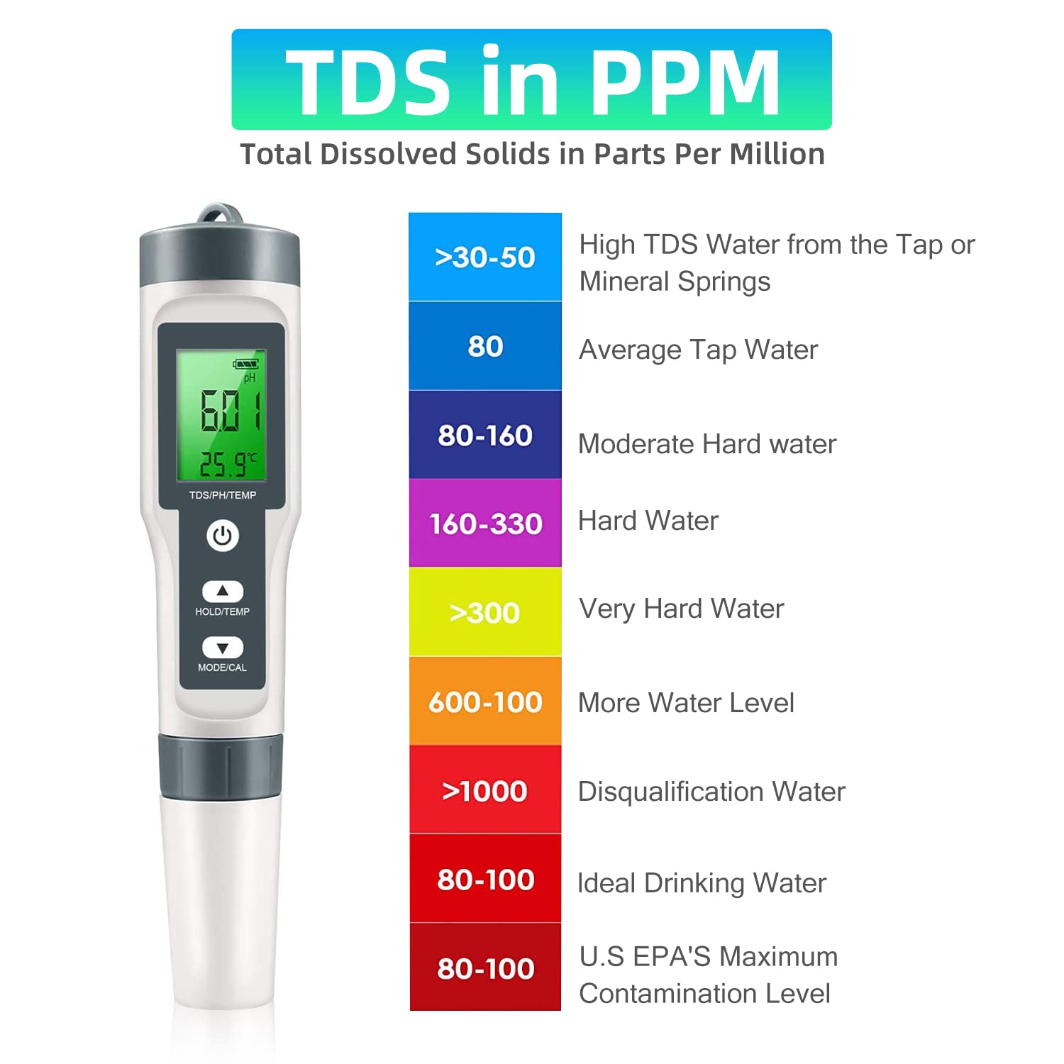 TDS/pH Meter(pH, TDS, Temperature, 0.01 Resolution) High-Accuracy Pen-Type Tester for Hydroponics, Water, Wine, Spas, Aquariums (3in1)