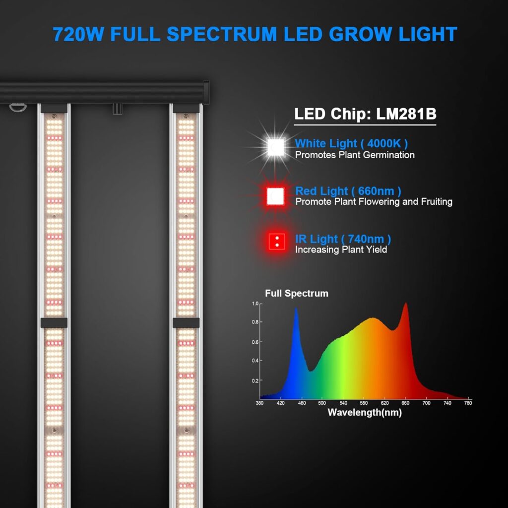 TMLAPY 240Watts Led Grow Lights, Grow Lights for Indoor Plants Full Spectrum with IR UV, Plant Grow Light with Dimmable  Daisy Chain, Growing Lamp for Seedling Vegs in 3x3 Grow Tent Greenhouse