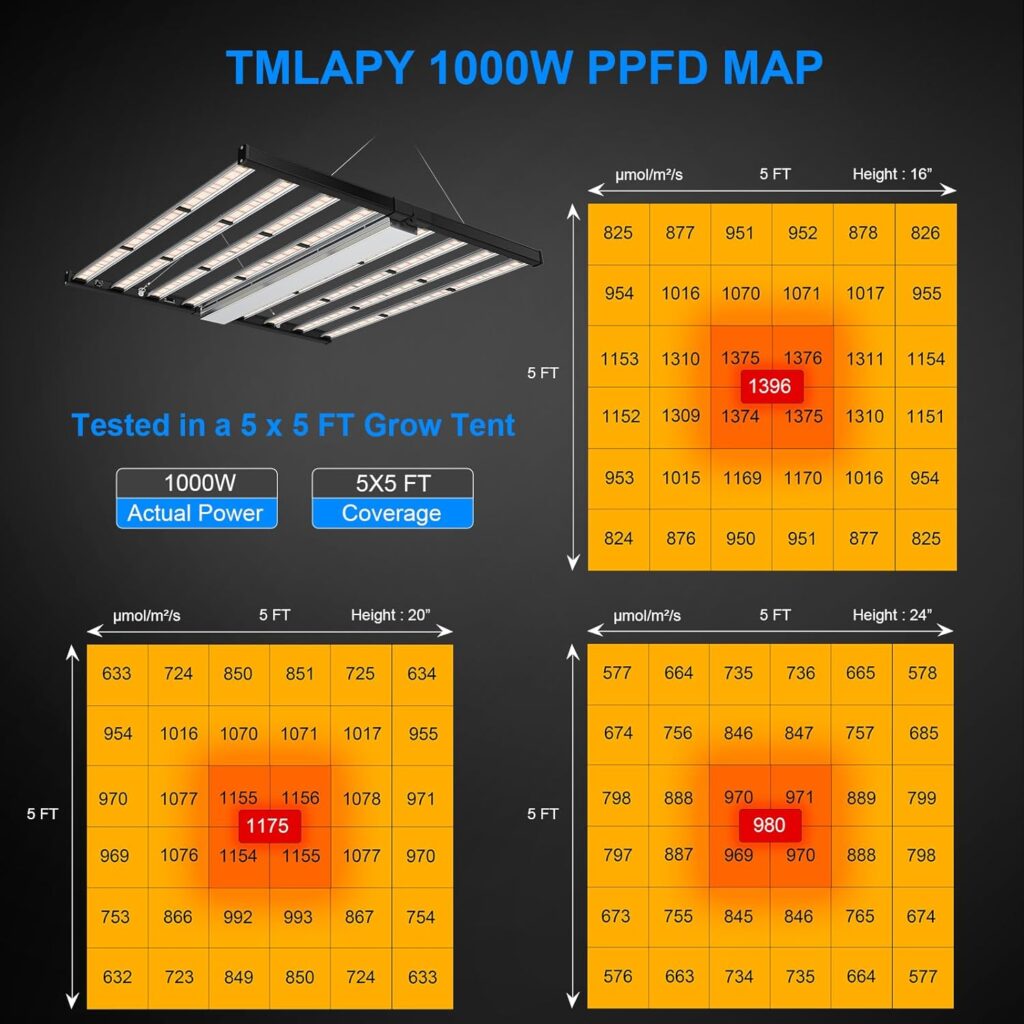 TMLAPY 240Watts Led Grow Lights, Grow Lights for Indoor Plants Full Spectrum with IR UV, Plant Grow Light with Dimmable  Daisy Chain, Growing Lamp for Seedling Vegs in 3x3 Grow Tent Greenhouse