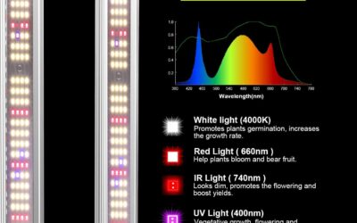 AGLEX M240 LED Grow Lights Review