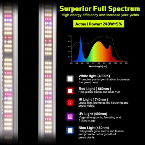 AGLEX M240 LED Grow Lights Review - Hydroponic Gardening