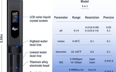 AQQA 5 in 1 Salinity Digital Tester Review