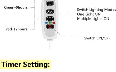 LED Grow Light Strips Review