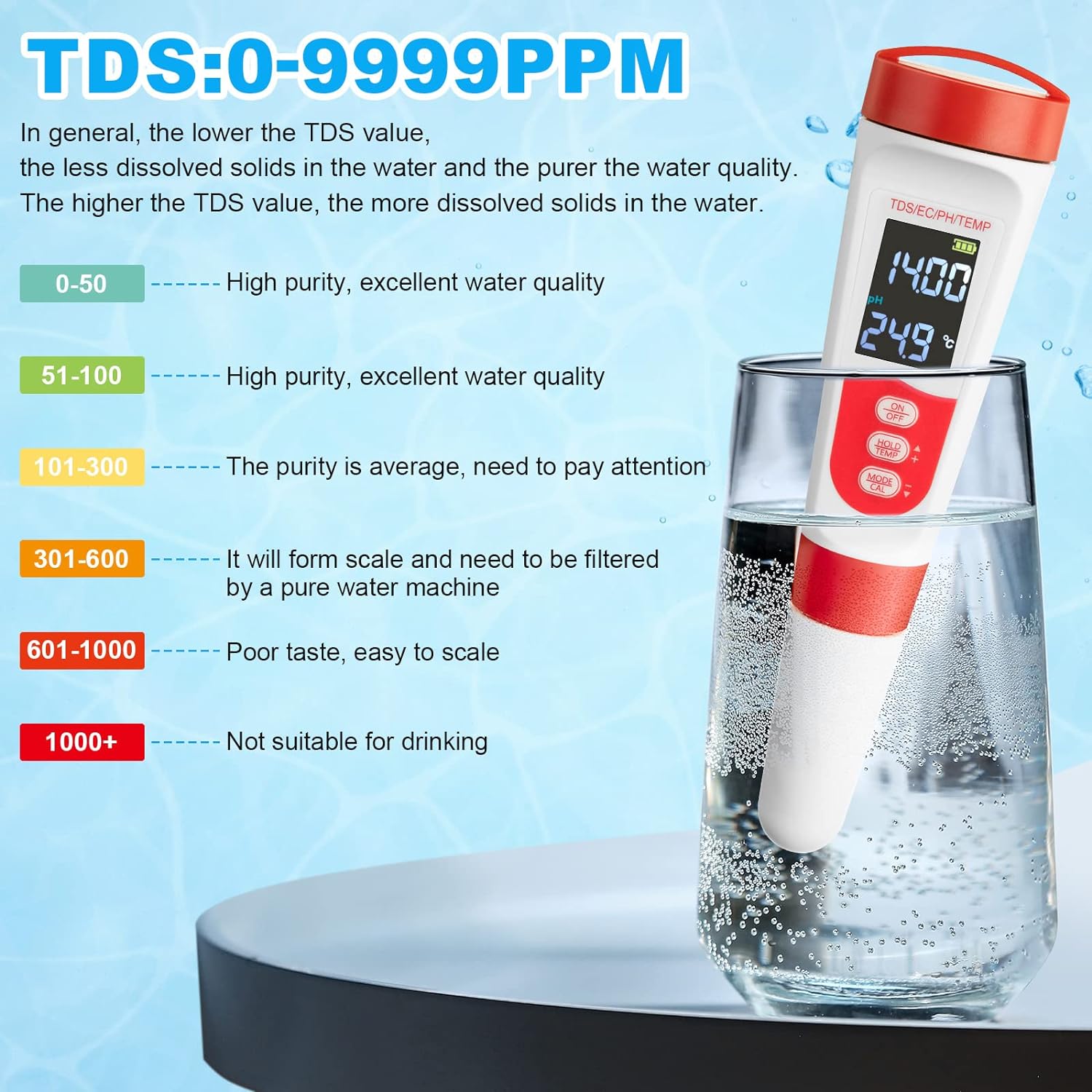 2 Pcs pH Meter for Water Hydroponics, 4 in 1 pH Tester TDS Meter Digital Water Tester EC PPM pH Pen with Backlight for Pool, Aquarium, Tub, Spa, Soil, Plant, Fish Tank, Home, Pond, Garden Test