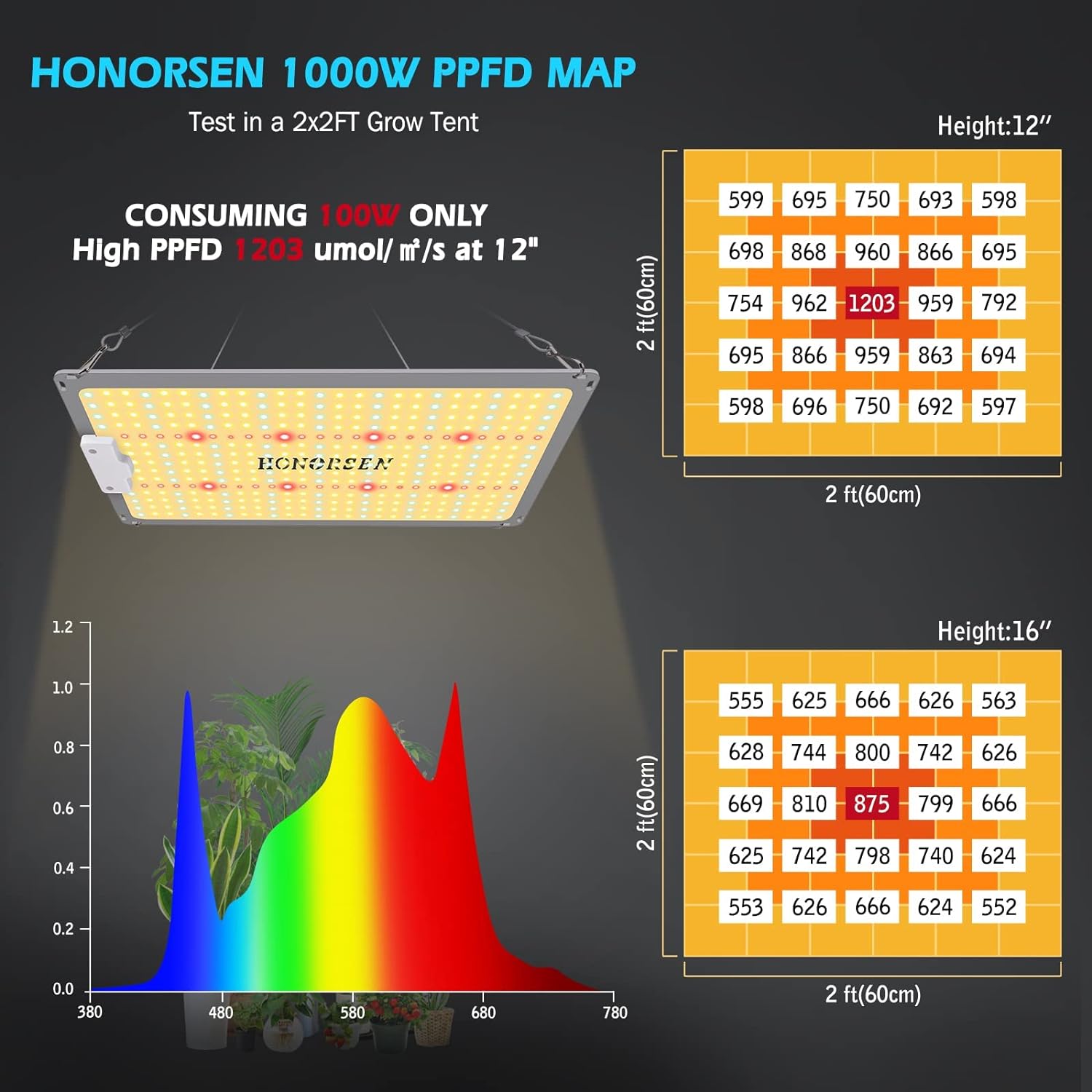 600W LED Grow Light Full Spectrum 2x2ft Coverage Remote Control Dimmable Grow Lamps with Timer Plant Light for Hydroponic Indoor Plants Veg and Flower (152Pcs LEDs)