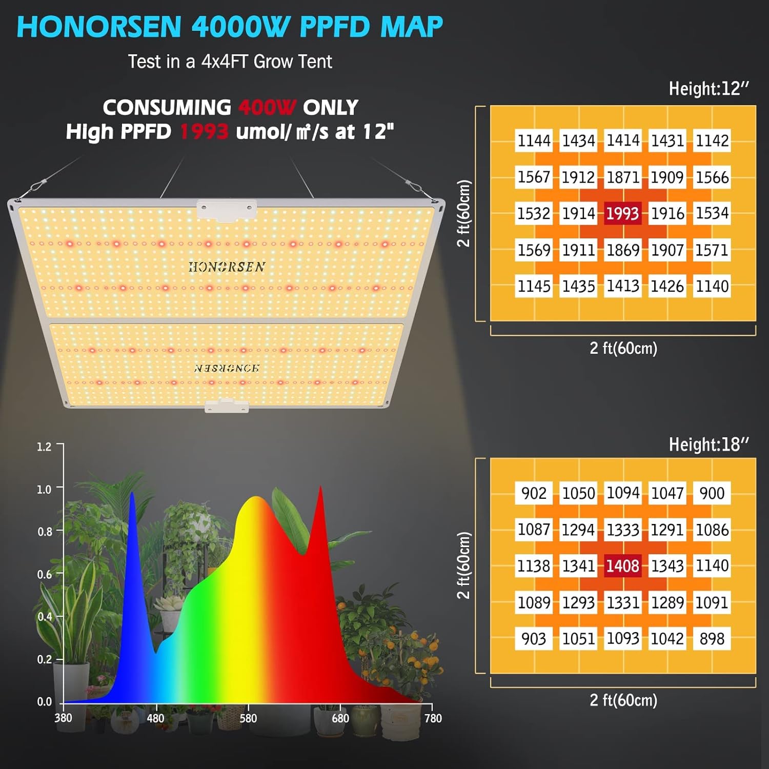 600W LED Grow Light Full Spectrum 2x2ft Coverage Remote Control Dimmable Grow Lamps with Timer Plant Light for Hydroponic Indoor Plants Veg and Flower (152Pcs LEDs)