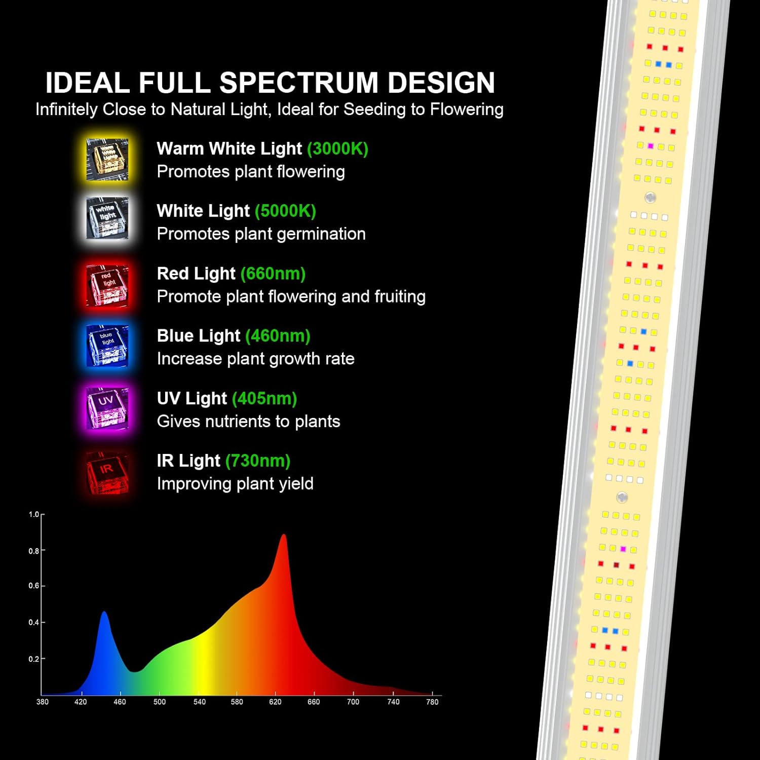 AGLEX 240W LED Grow Lights UV IR Grow Lights for Indoor Plants with 780PCS Diodes Daisy Chain Foldable  Dimmable Full Spectrum Commercial Hydroponic Growing Lamp 3x3/4x4 Grow Tent