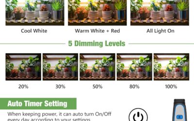 Grow Lights Review
