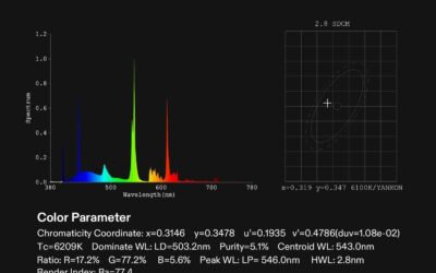 VIVOSUN T5 Grow Lights 4 ft. Review