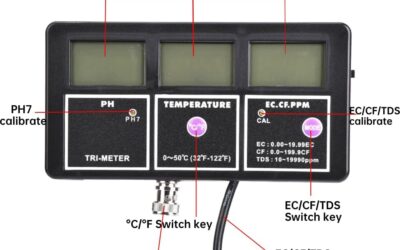 6-in-1 PH EC CF MV TDS Water Quality Tester Review
