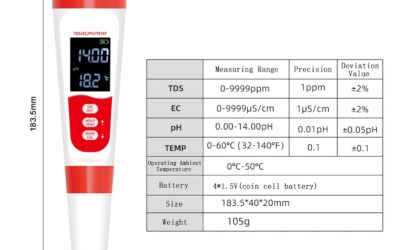 4-in-1 PH EC TDS Temp Meter Review