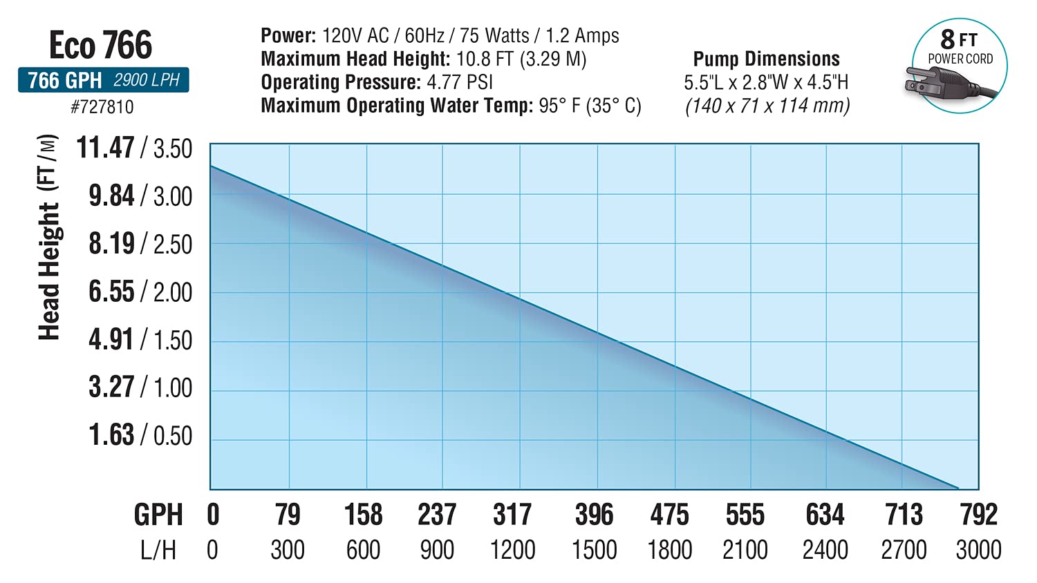 EcoPlus Convertible Bottom Draw Water Pump 730 GPH - Submersible Applications Only, Ideal for Hydroponics