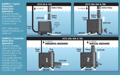 EcoPlus Convertible Bottom Draw Water Pump 730 GPH Review