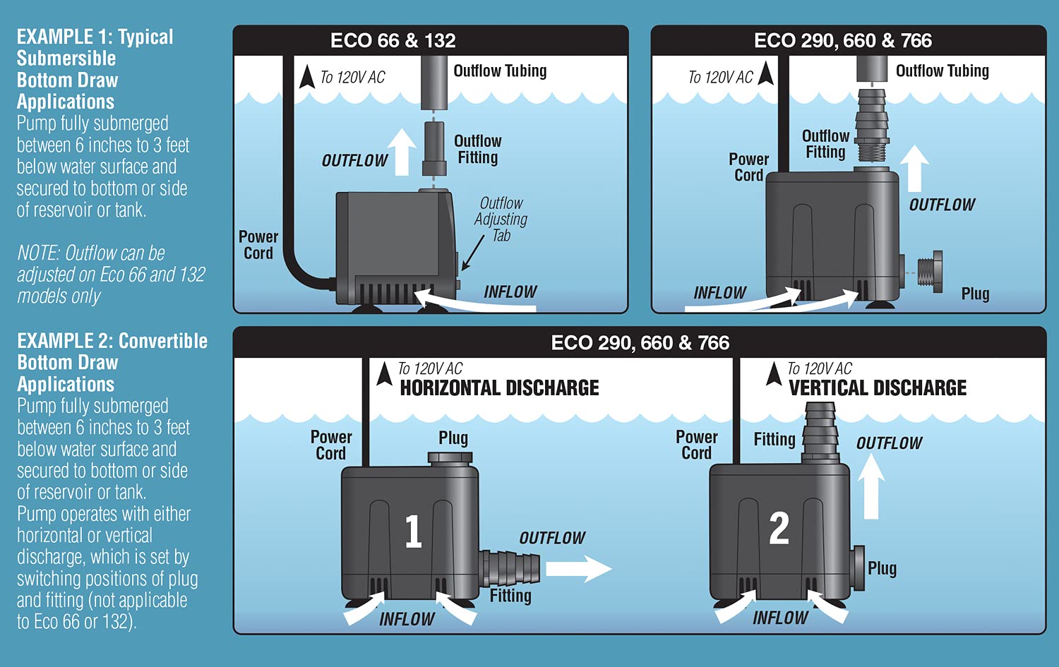 EcoPlus Convertible Bottom Draw Water Pump 730 GPH - Submersible Applications Only, Ideal for Hydroponics