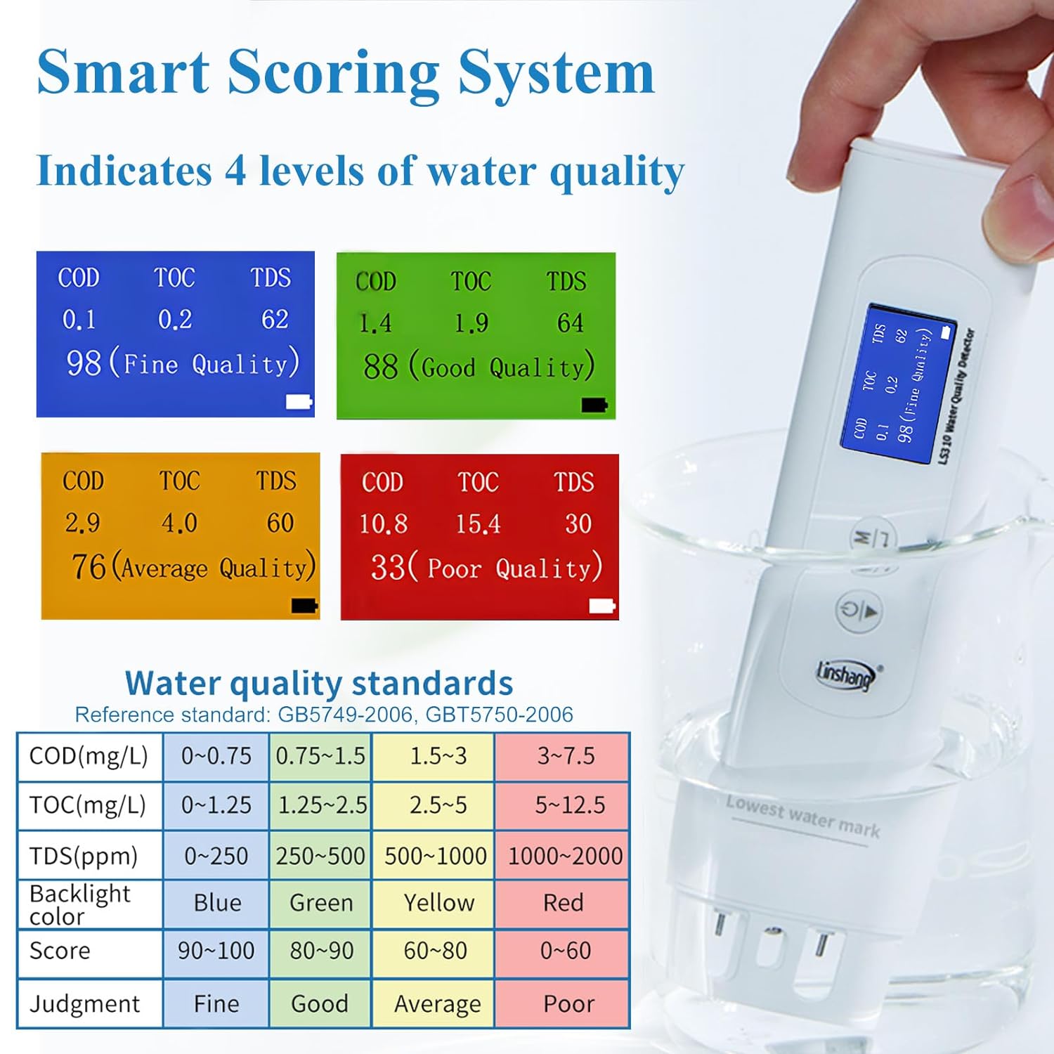 Professional 6-in-1 TDS, TOC, COD, UV275, EC  Temperature Meter, Accurate Reliable Water Analyzer, Digital Water Tester for Drinking Water, Hydroponics, Industrial Water, Aquariums, Tap