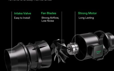 VIVOSUN AeroZesh S6 Inline Duct Fan Review