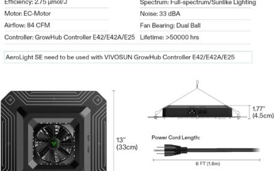VIVOSUN Smart Grow System Review