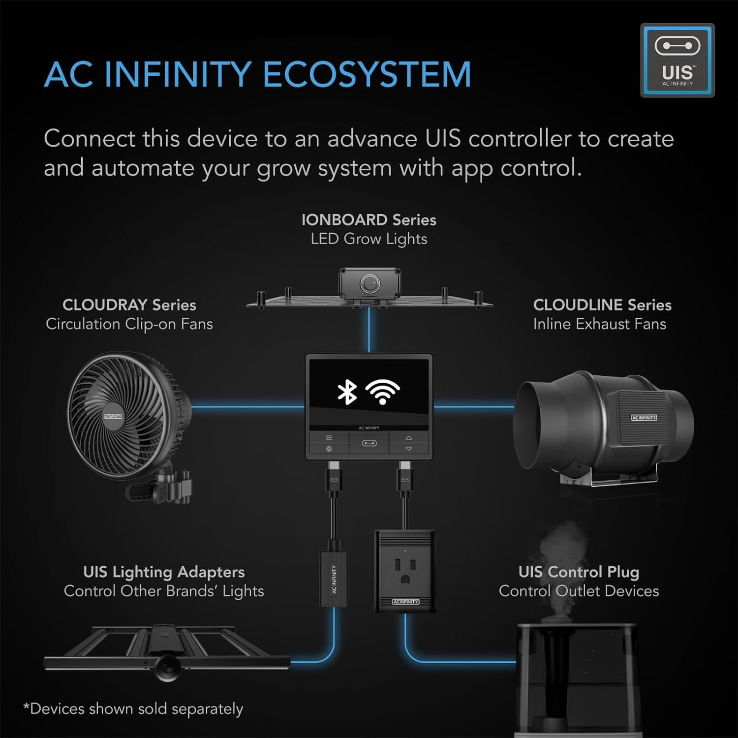 AC Infinity CLOUDLINE PRO S10, Quiet 10” Inline Duct Fan with Speed Controller - EC Motor Ventilation Exhaust Fan for Heating Cooling Booster, Grow Tents, Hydroponics