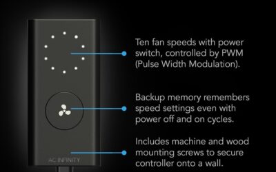 AC Infinity CLOUDLINE PRO S10 Review