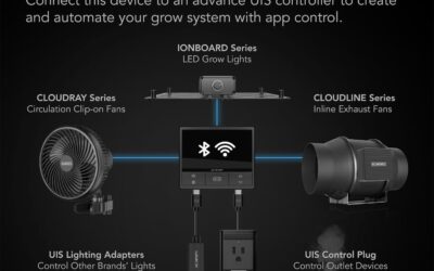 AC Infinity CLOUDLINE PRO S12 Review