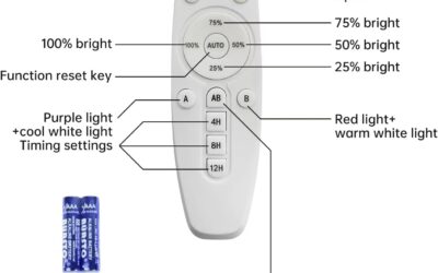 Engilen 400W Full Spectrum Grow Light Review