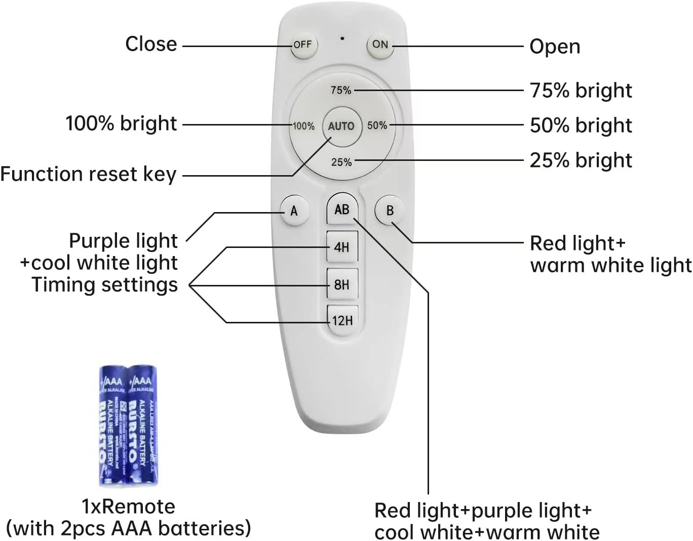 Grow Lights for Indoor Plants,Engilen 400W Full Spectrumg Grow Light, 3 Types Dimmable, Remote Control, Suitable for Indoor Plants,Micro Greens,Clones,Succulents,Seedlings.