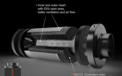 Spider Farmer Fan and Filter Combo Review