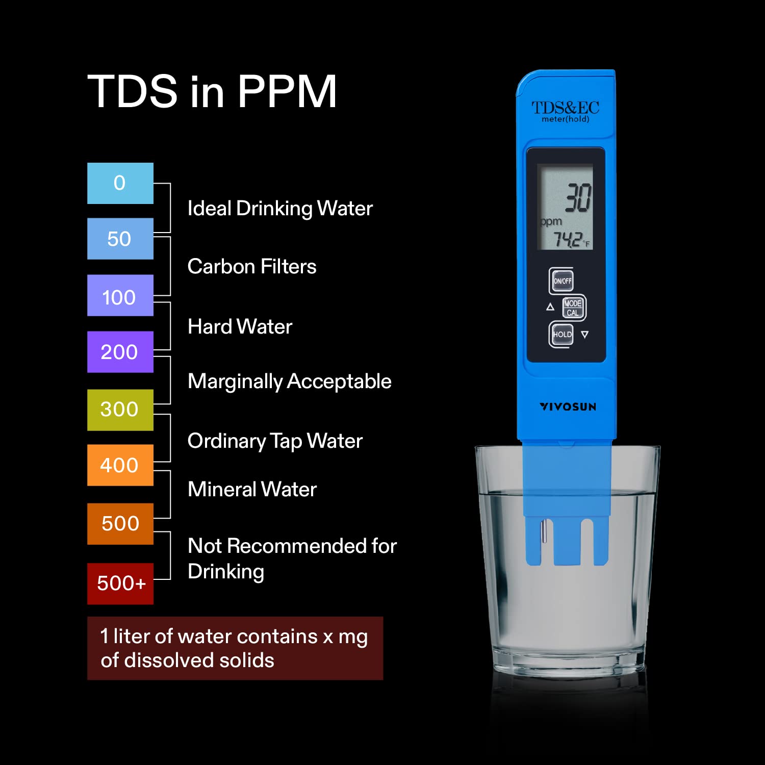 VIVOSUN Digital pH Meter, 0.01pH High Accuracy Pen Type pH Tester for Hydroponics, Household Drinking, Pool and Aquarium, UL Certified