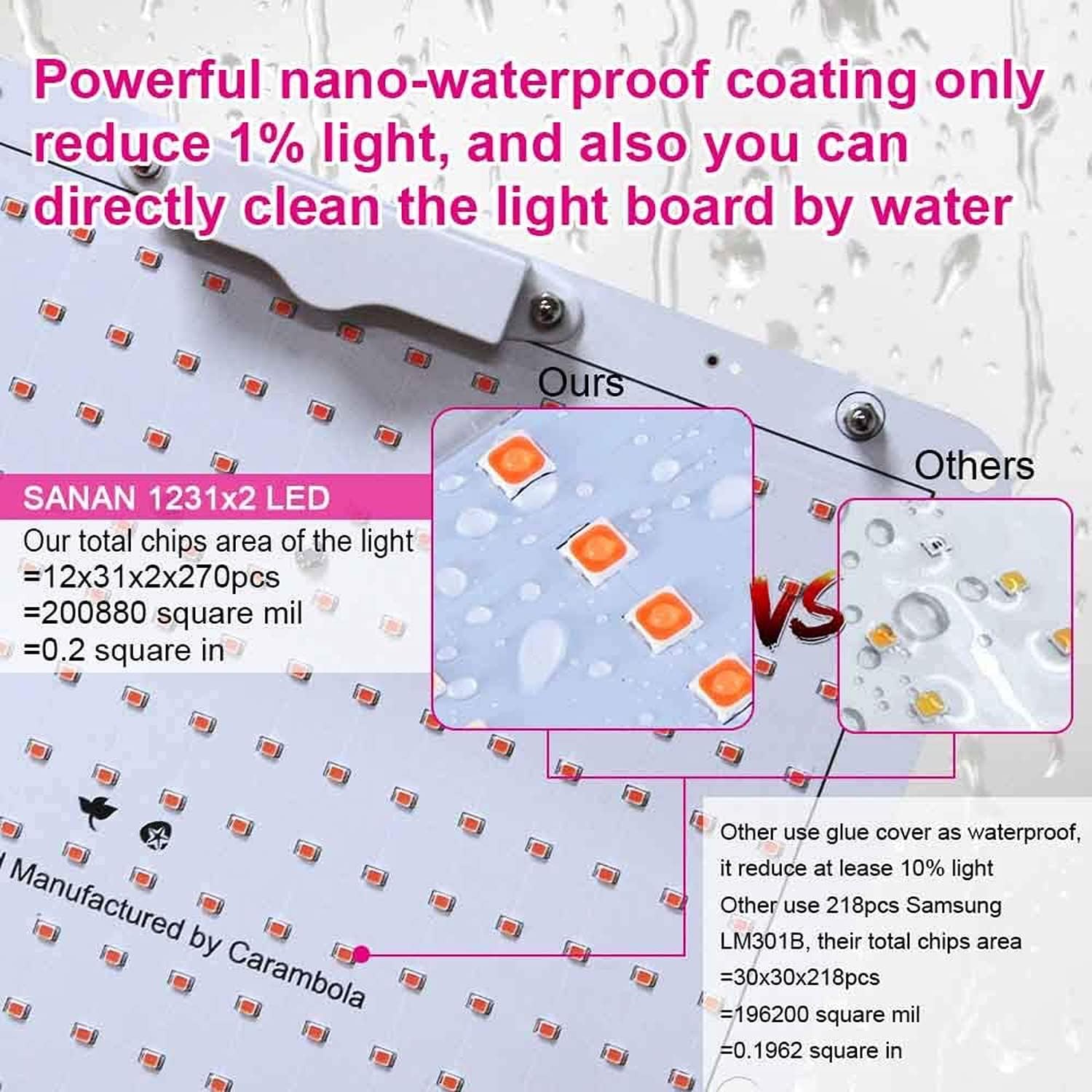 1000W Led Grow Light Full Red FR Spectrum w/UV for Indoor Plants Flower Booster